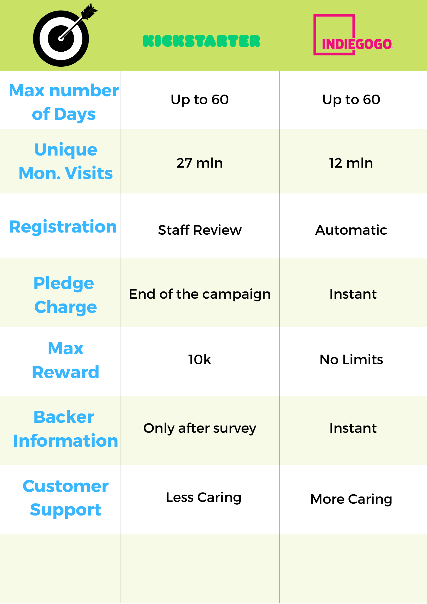 kickstarter vs indiegogo tab 
