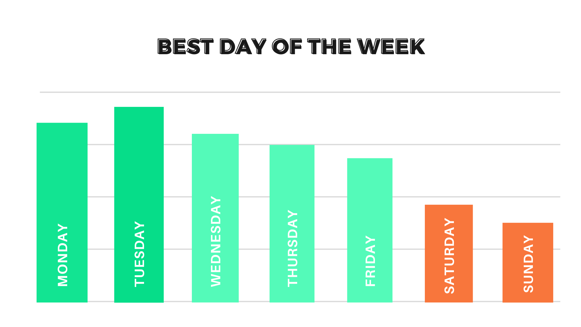 best day of the week to launch a crowdfunding campaign