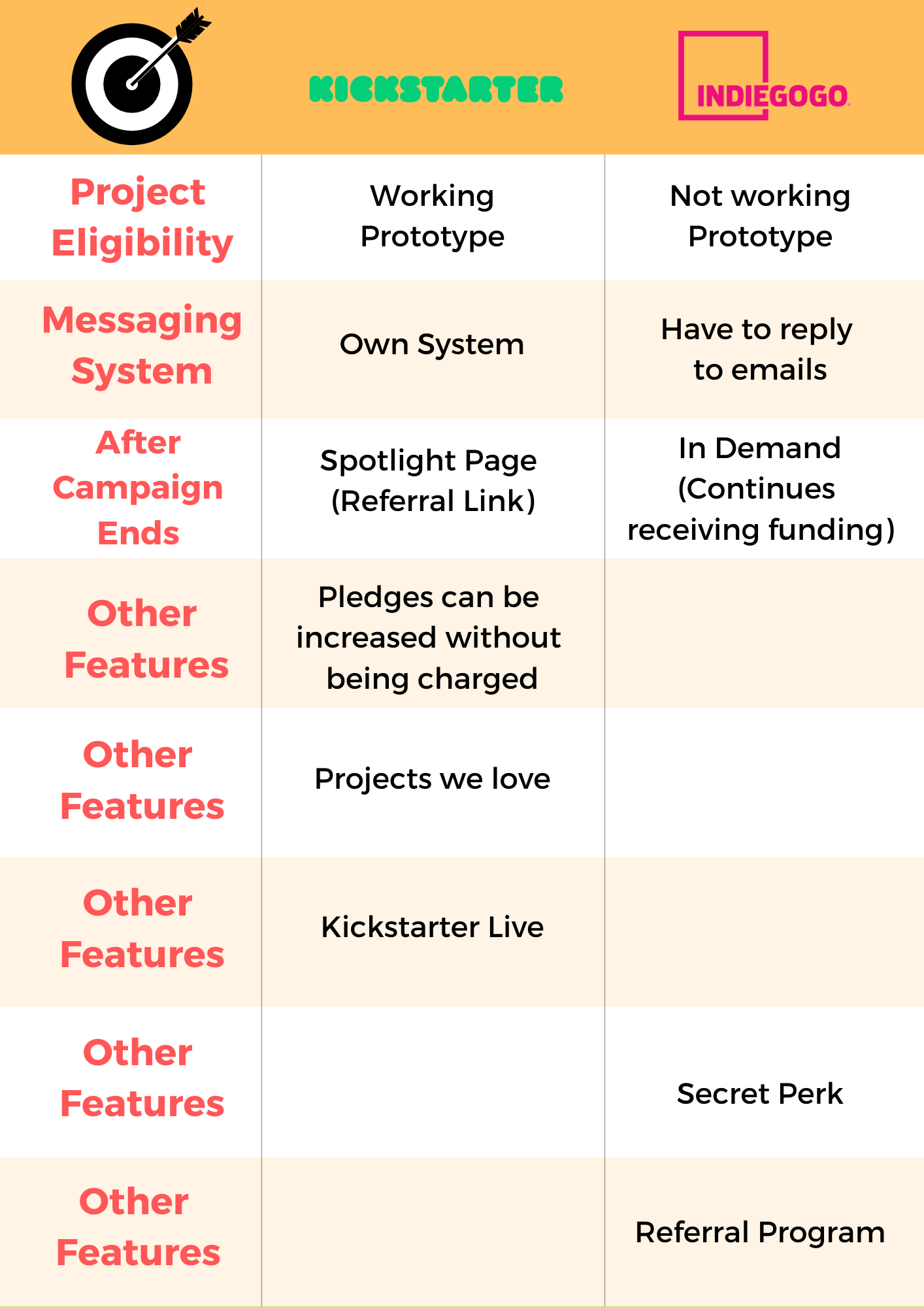 kickstarter vs indiegogo tab